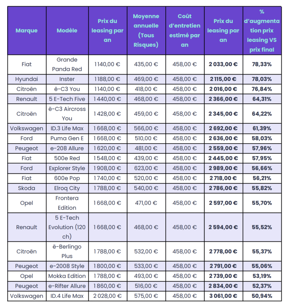 Chiffres Leocare leasing social